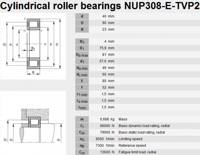 prix usine cylindrique du roulement à rouleaux NUP308 soutenant NUP308
