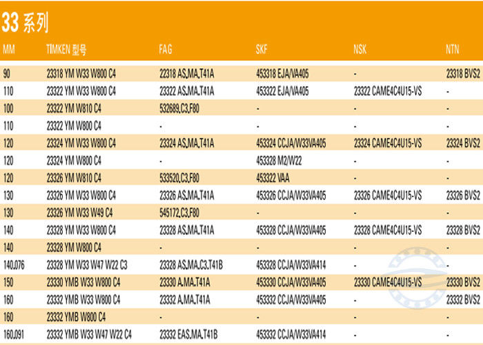 24032CA/W33 160mm*240mm*80 millimètre Shaker Screen Spherical Roller Bearing pour des écrans de vibration