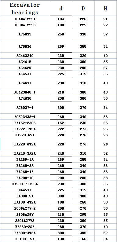 Voix 4 de représentation stable de Bearing 380*290*40mm d'excavatrice de BA290-3A basse